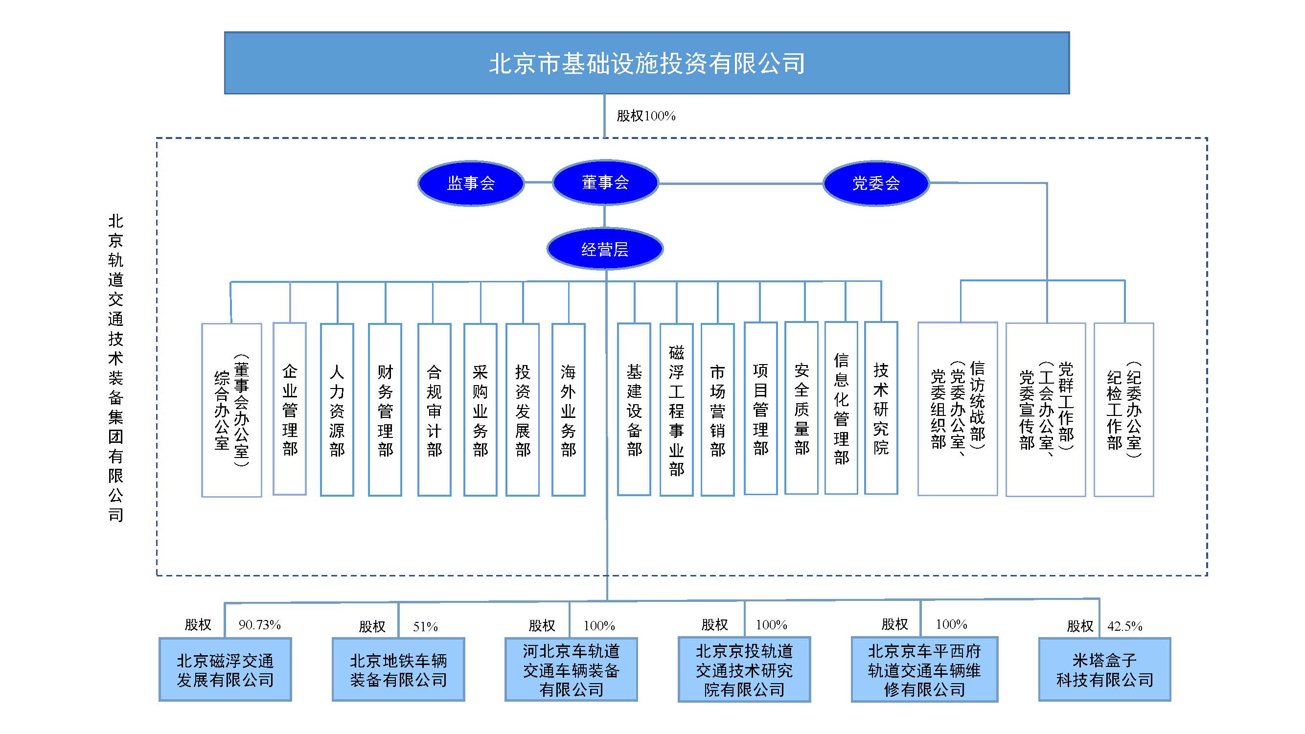 組織結(jié)構(gòu)圖--20201217.jpg